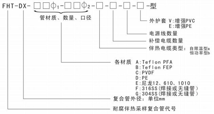 采樣復(fù)合管技術(shù)參數(shù)