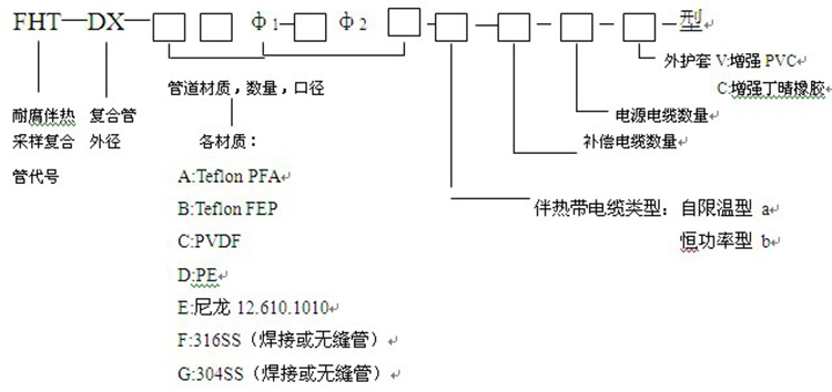 恒功率伴熱采樣管型號